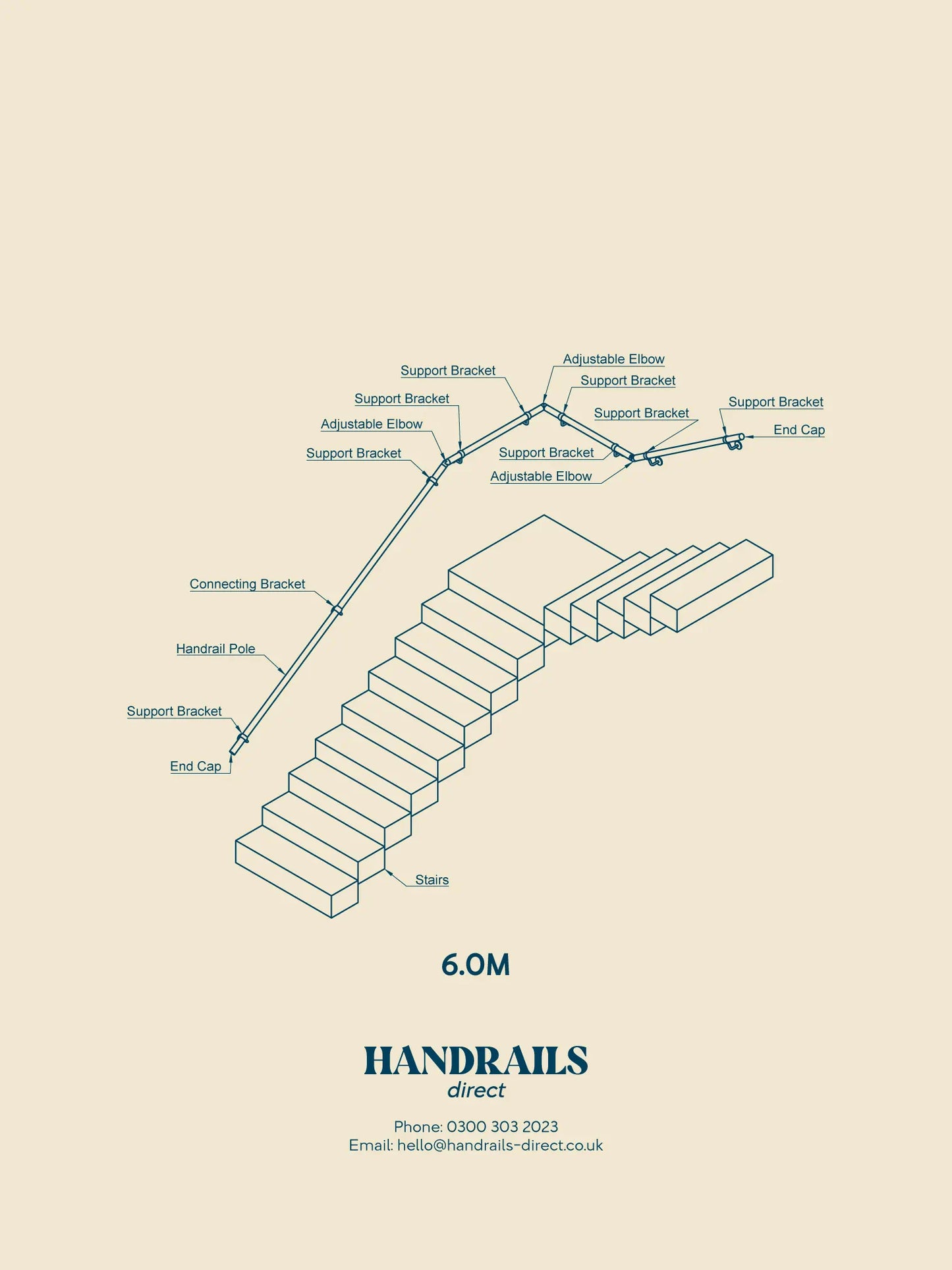 Quarter turn handrail kit diagram