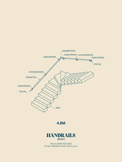 Sambourne Antique Copper Single Winder Handrail